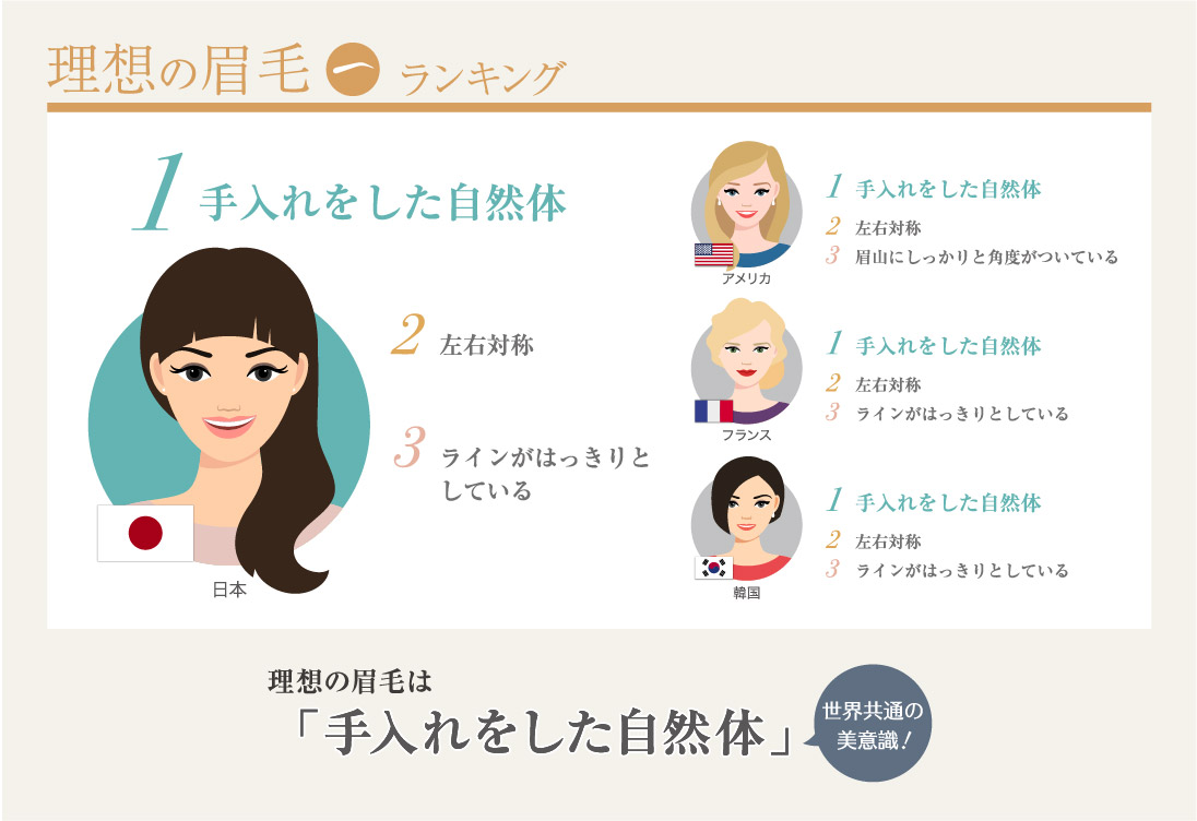世界と比べて日本人は“他人の顔まわりの毛”に最もシビア！？“自分に甘く、他人に厳しい”日本人の国民性が明らかに！